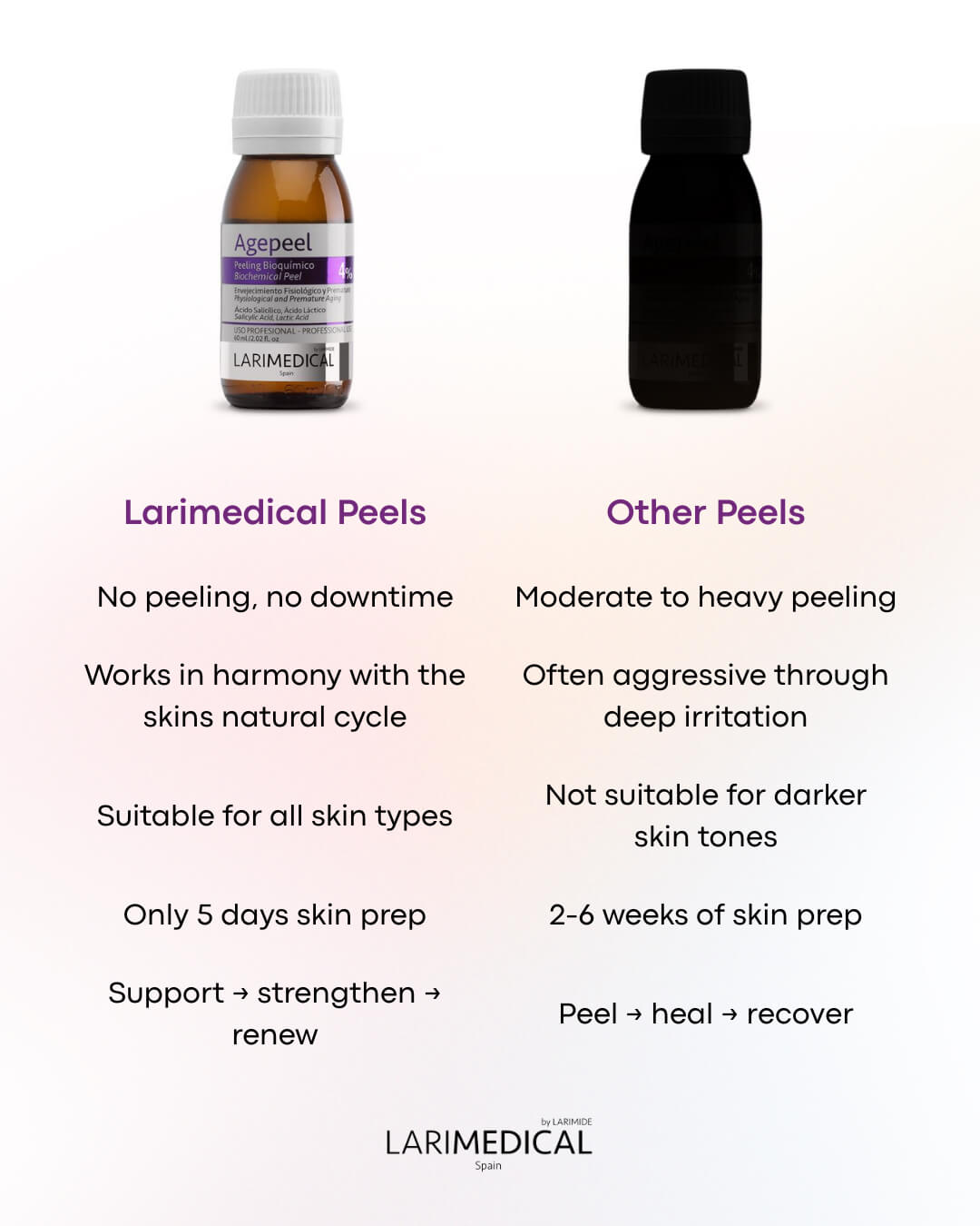 Biomimetic Peels vs Traditional Peels
